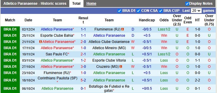 Nhận định, soi kèo Atletico Paranaense vs Bragantino, 6h ngày 6/12 - Ảnh 1