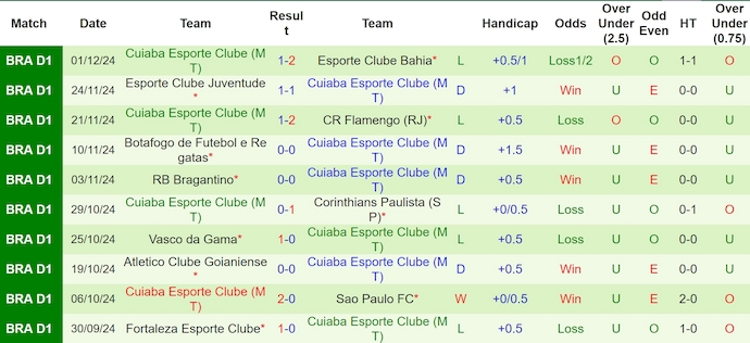 Nhận định, soi kèo Fluminense vs Cuiaba, 6h ngày 6/12 - Ảnh 2