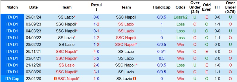 Nhận định, Soi kèo Lazio vs Napoli, 3h00 ngày 6/12 - Ảnh 3