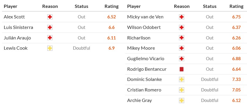 Soi kèo phạt góc Bournemouth vs Tottenham, 3h15 ngày 06/12 - Ảnh 2