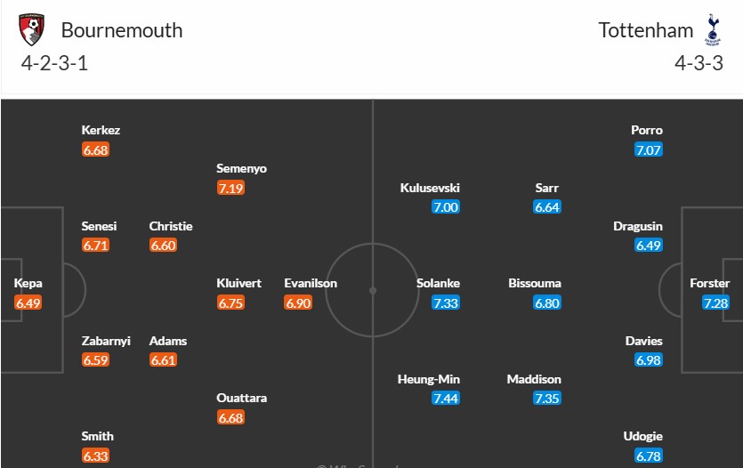 Soi kèo phạt góc Bournemouth vs Tottenham, 3h15 ngày 06/12 - Ảnh 3