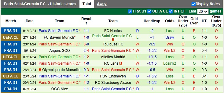 Nhận định, soi kèo Auxerre vs PSG, 3h ngày 7/12 - Ảnh 2