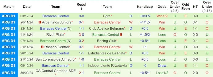 Nhận định, soi kèo Deportivo Riestra vs Barracas Central, 3h ngày 7/12 - Ảnh 2