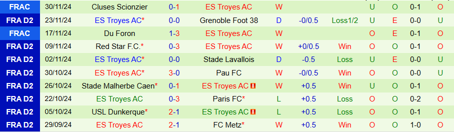 Nhận định, Soi kèo Lorient vs Troyes, 02h00 ngày 7/12 - Ảnh 1