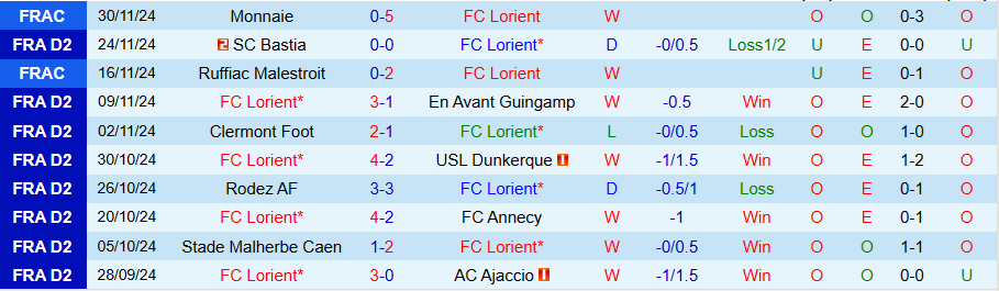 Nhận định, Soi kèo Lorient vs Troyes, 02h00 ngày 7/12 - Ảnh 2