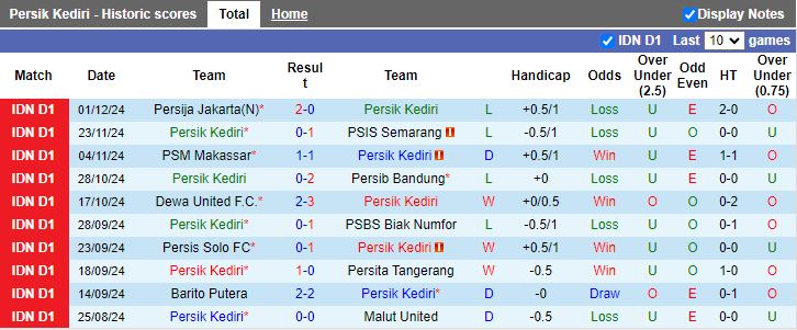 Nhận định, Soi kèo Persik Kediri vs Madura United, 15h30 ngày 6/12 - Ảnh 1