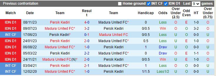 Nhận định, Soi kèo Persik Kediri vs Madura United, 15h30 ngày 6/12 - Ảnh 3