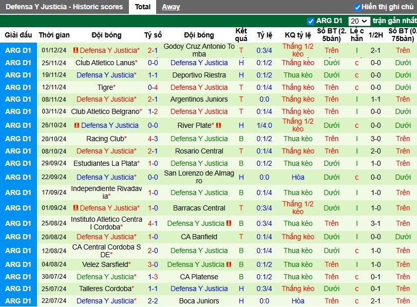 Nhận định, Soi kèo Sarmiento Junin vs Defensa Y Justicia, 6h ngày 07/12 - Ảnh 2