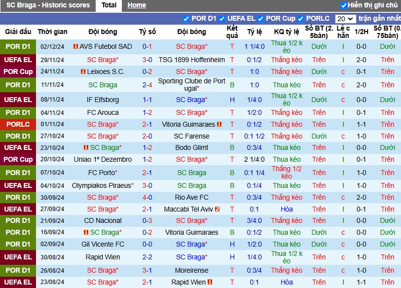Nhận định, Soi kèo SC Braga vs Estoril, 3h15 ngày 07/12 - Ảnh 1