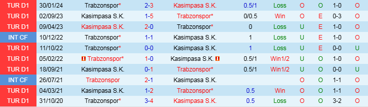 Nhận định, Soi kèo Trabzonspor vs Kasimpasa S.K, 0h00 ngày 7/12 - Ảnh 3