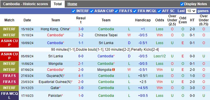 Nhận định, Soi kèo Campuchia vs Malaysia, 17h45 ngày 8/12 - Ảnh 1