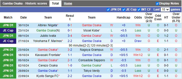 Nhận định, Soi kèo Gamba Osaka vs Sanfrecce Hiroshima, 12h00 ngày 8/12 - Ảnh 1