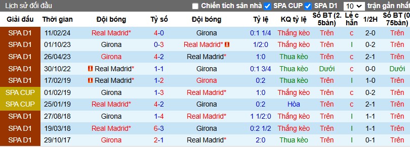 Nhận định, Soi kèo Girona vs Real Madrid, 3h ngày 08/12 - Ảnh 3