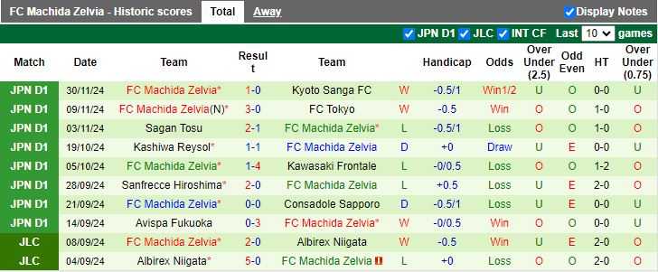 Nhận định, Soi kèo Kashima Antlers vs Machida Zelvia, 12h00 ngày 8/12 - Ảnh 2