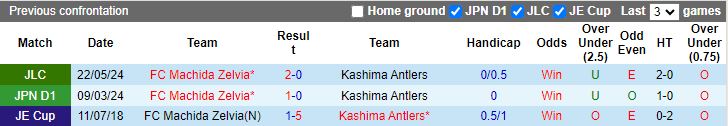 Nhận định, Soi kèo Kashima Antlers vs Machida Zelvia, 12h00 ngày 8/12 - Ảnh 3