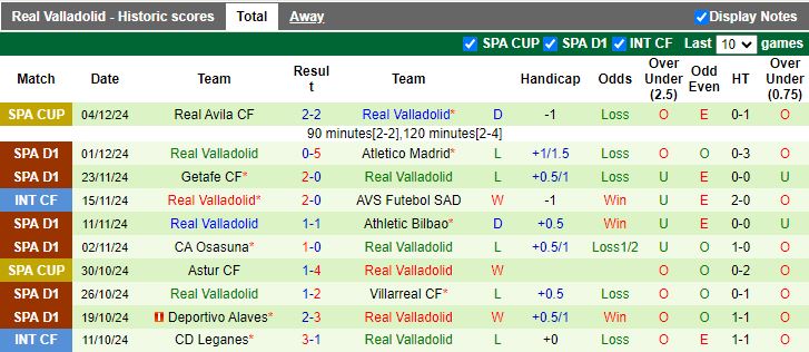 Nhận định, Soi kèo Las Palmas vs Real Valladolid, 20h00 ngày 7/12 - Ảnh 2