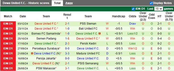 Nhận định, Soi kèo Malut United vs Dewa United, 15h30 ngày 7/12 - Ảnh 2