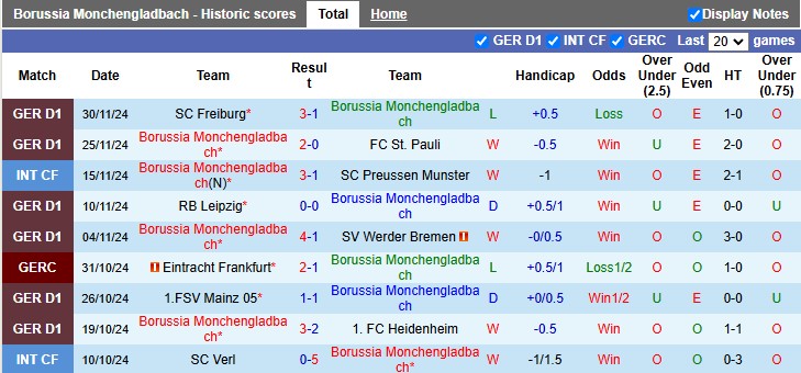 Nhận định, soi kèo Monchengladbach vs Dortmund, 0h30 ngày 8/12 - Ảnh 1