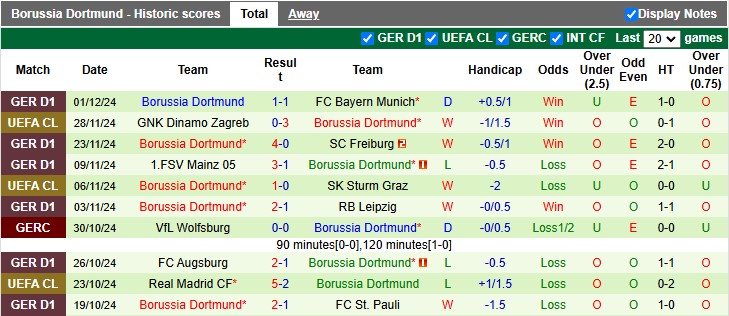 Nhận định, soi kèo Monchengladbach vs Dortmund, 0h30 ngày 8/12 - Ảnh 2