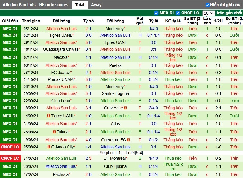 Nhận định, Soi kèo Monterrey vs Atletico San Luis, 9h ngày 08/12 - Ảnh 2