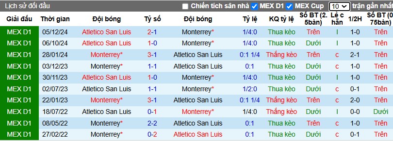 Nhận định, Soi kèo Monterrey vs Atletico San Luis, 9h ngày 08/12 - Ảnh 3