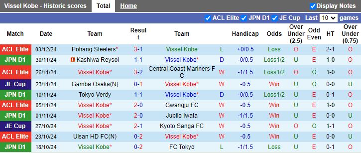 Nhận định, Soi kèo Vissel Kobe vs Shonan Bellmare, 12h00 ngày 8/12 - Ảnh 1