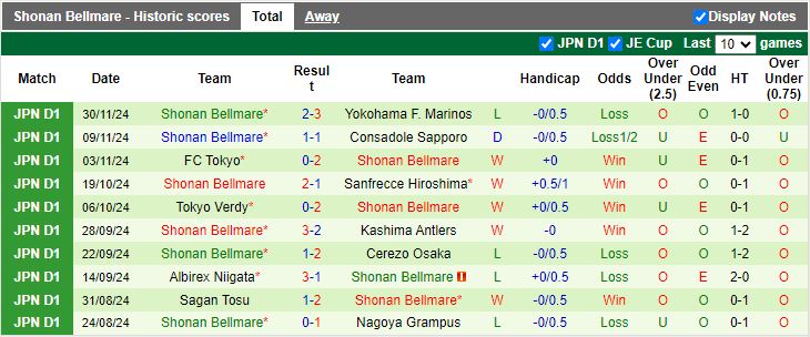 Nhận định, Soi kèo Vissel Kobe vs Shonan Bellmare, 12h00 ngày 8/12 - Ảnh 2