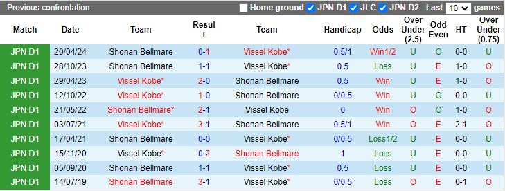 Nhận định, Soi kèo Vissel Kobe vs Shonan Bellmare, 12h00 ngày 8/12 - Ảnh 3