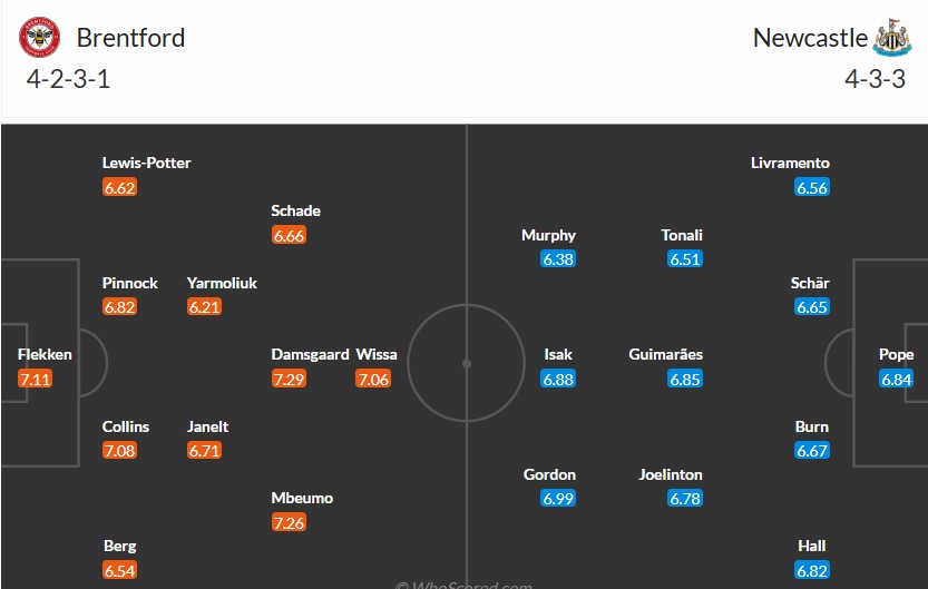 Soi kèo phạt góc Brentford vs Newcastle, 22h ngày 07/12 - Ảnh 3