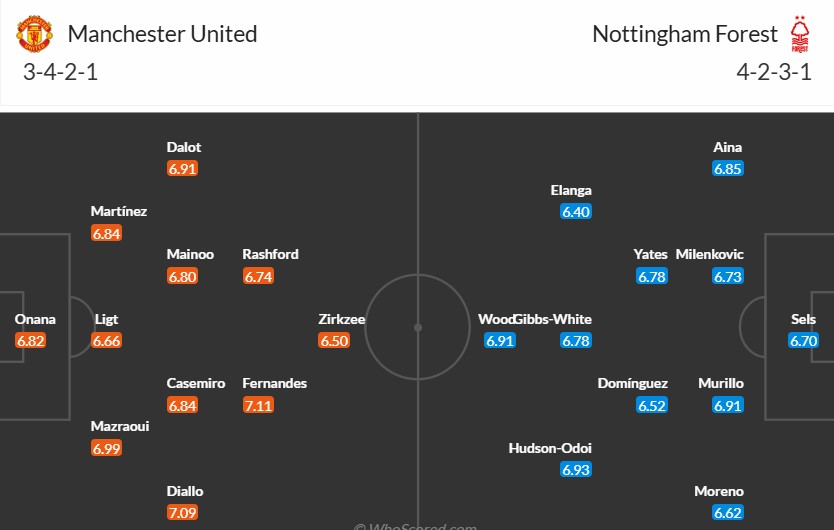 Soi kèo phạt góc MU vs Nottingham, 0h30 ngày 08/12 - Ảnh 3