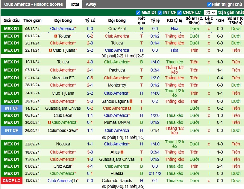 Nhận định, Soi kèo Cruz Azul vs Club America, 8h ngày 09/12 - Ảnh 2