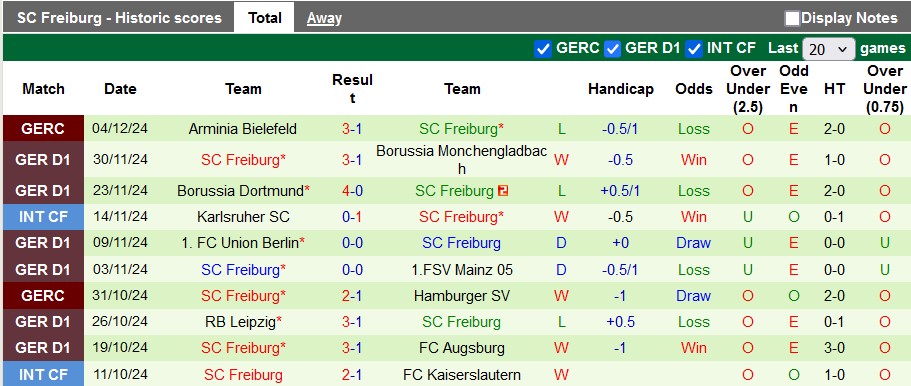 Nhận định, soi kèo Hoffenheim vs Freiburg, 23h30 ngày 8/12 - Ảnh 2