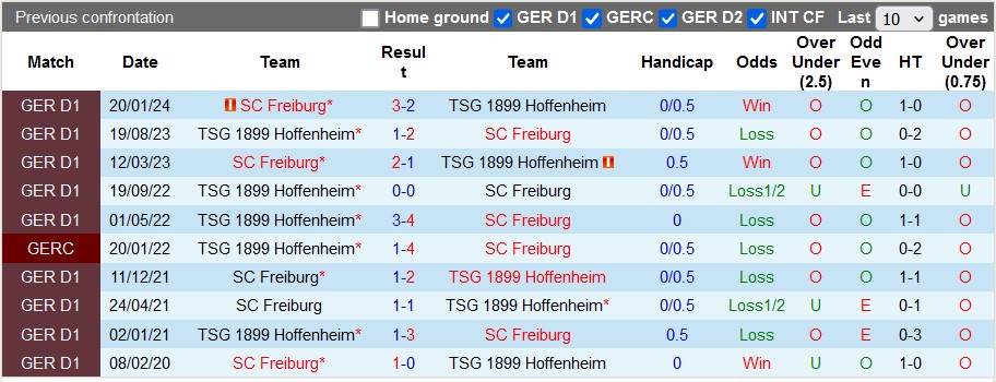 Nhận định, soi kèo Hoffenheim vs Freiburg, 23h30 ngày 8/12 - Ảnh 3