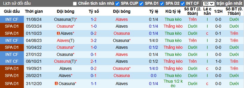 Nhận định, Soi kèo Osasuna vs Alaves, 0h30 ngày 09/12 - Ảnh 3