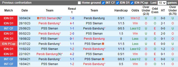 Nhận định, Soi kèo PSS Sleman vs Persib Bandung, 19h00 ngày 9/12 - Ảnh 3