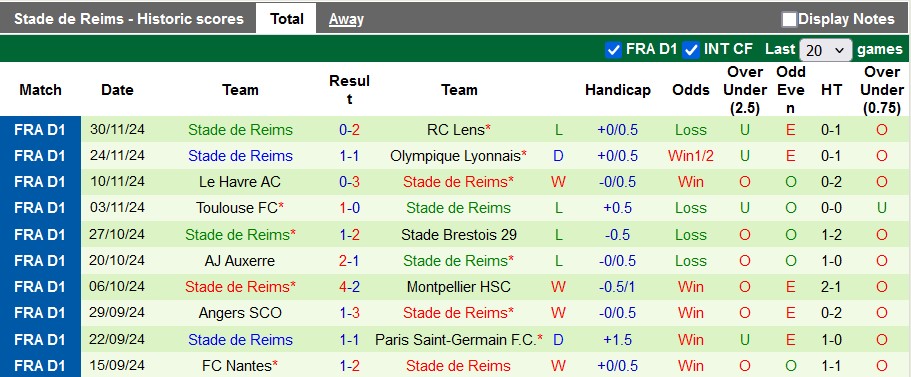 Nhận định, soi kèo Strasbourg vs Reims, 23h ngày 8/12 - Ảnh 2