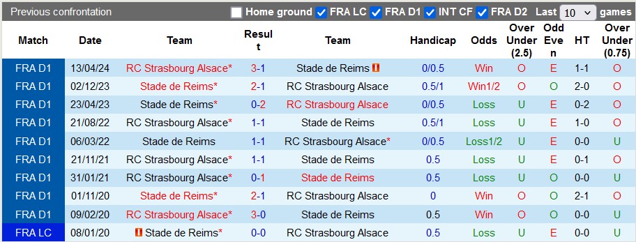 Nhận định, soi kèo Strasbourg vs Reims, 23h ngày 8/12 - Ảnh 3