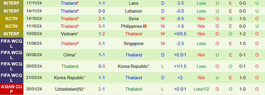 Nhận định, Soi kèo Timor Leste vs Thái Lan, 20h00 ngày 8/12 - Ảnh 1