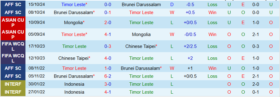 Nhận định, Soi kèo Timor Leste vs Thái Lan, 20h00 ngày 8/12 - Ảnh 2