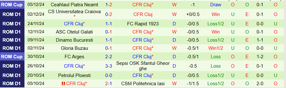 Nhận định, Soi kèo Universitatea Cluj vs Cluj, 01h30 ngày 10/12 - Ảnh 1