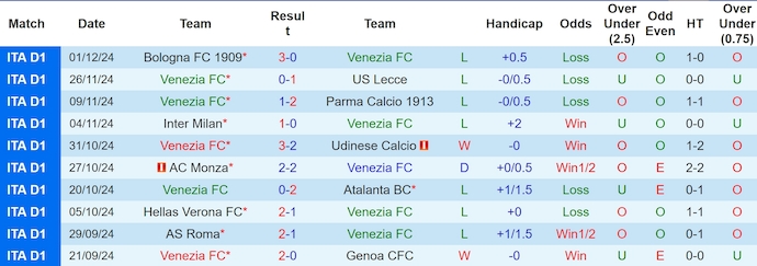 Nhận định, soi kèo Venezia vs Como, 0h ngày 9/12 - Ảnh 1