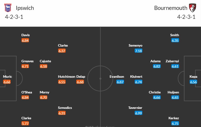 Soi kèo phạt góc Ipswich Town vs Bournemouth, 21h ngày 08/12 - Ảnh 3