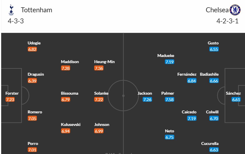 Soi kèo phạt góc Tottenham vs Chelsea, 23h30 ngày 08/12 - Ảnh 3