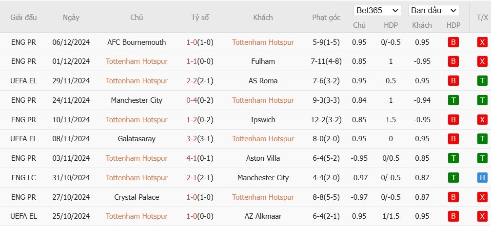 Soi kèo phạt góc Tottenham vs Chelsea, 23h30 ngày 08/12 - Ảnh 4