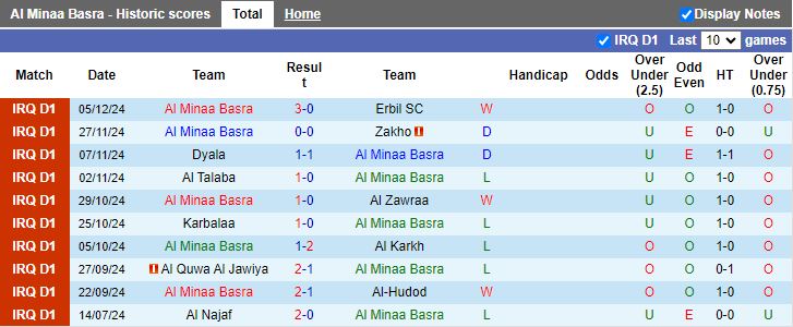 Nhận định, Soi kèo Al Minaa Basra vs Al Qasim, 18h30 ngày 10/12 - Ảnh 1