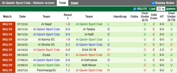 Nhận định, Soi kèo Al Minaa Basra vs Al Qasim, 18h30 ngày 10/12 - Ảnh 2