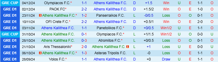 Nhận định, Soi kèo Athens Kallithea F.C vs Levadiakos F.C, 22h30 ngày 9/12 - Ảnh 1