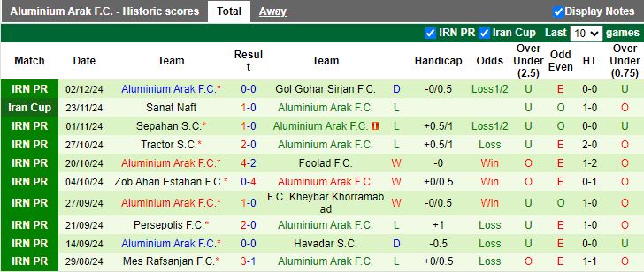 Nhận định, Soi kèo Chadormalou Ardakan vs Aluminium Arak, 21h00 ngày 10/12 - Ảnh 2