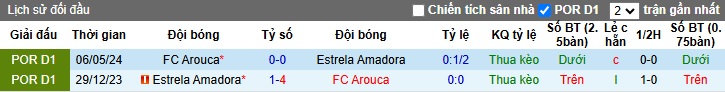 Nhận định, soi kèo Estrela Amadora vs Arouca, 3h15 ngày 10/12 - Ảnh 3