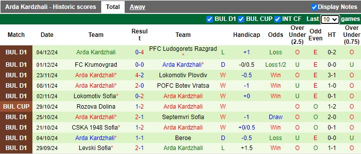 Nhận định, Soi kèo Hebar Pazardzhik vs Arda Kardzhali, 19h45 ngày 9/12 - Ảnh 2